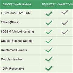 BAGHOME 2PCS Insulated Shopping Bag,Insulated Grocery Medium, Black